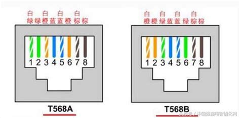 網路線8芯作用|你每天上網，你知道8芯網線中哪幾根是有用的嗎？網絡知識大全